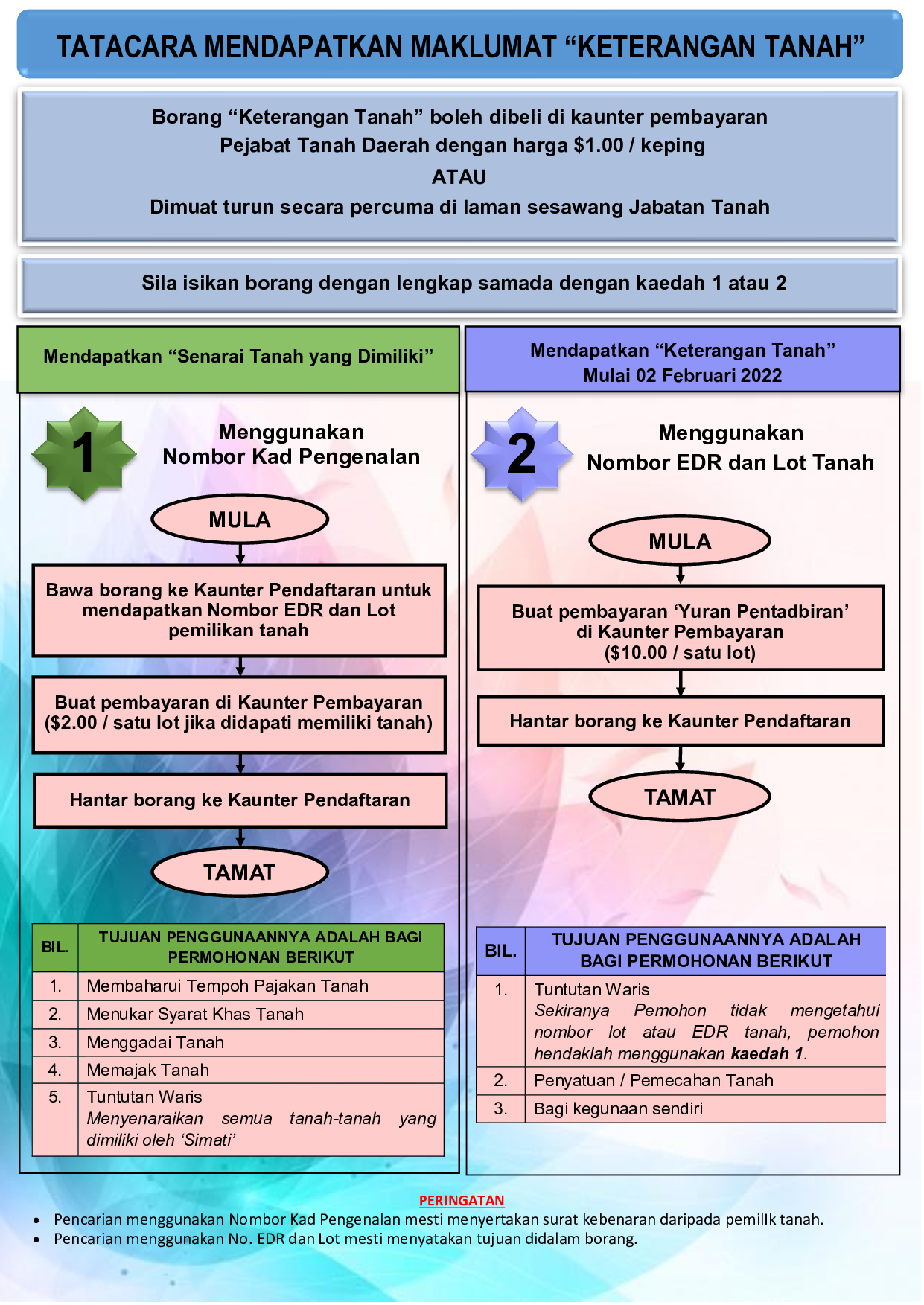 Tatacara Borang Mendapatkan Keterangan Tanah - Terkini (020222).png